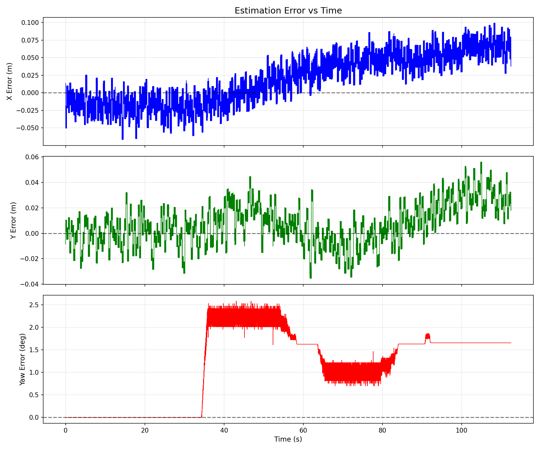 Extended Kalman Filter for 2D Localization - 4